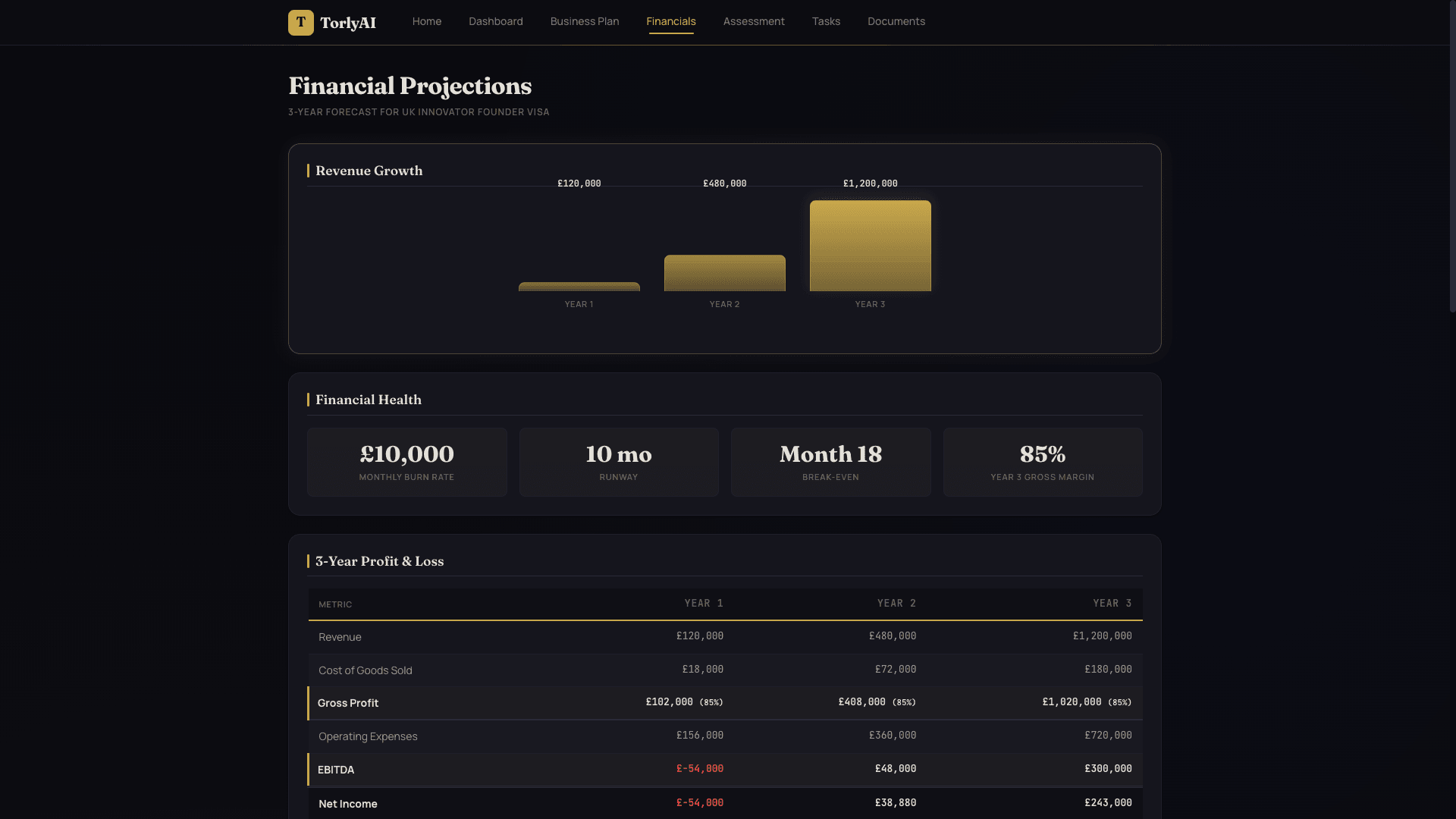 TorlyAI Financial Projections — 3-year revenue growth chart, financial health metrics, and profit & loss table