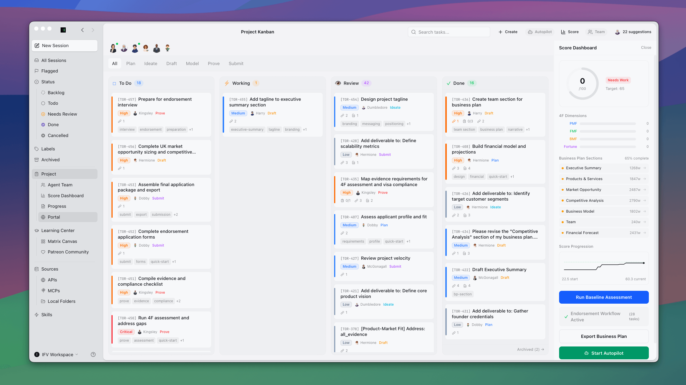 TorlyAI Desktop App — Project Kanban workspace with To Do, Working, Review, and Done columns, plus the Score Dashboard sidebar showing 4F matrix scoring and endorsement workflow actions